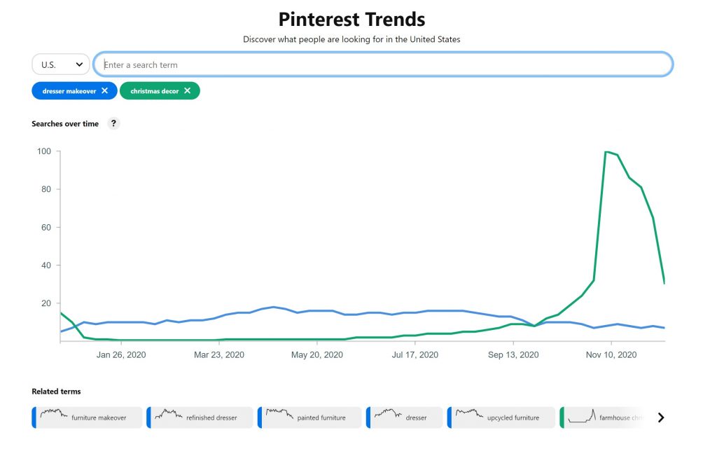 How To Find Keywords For Pinterest Seo Pinterest Management